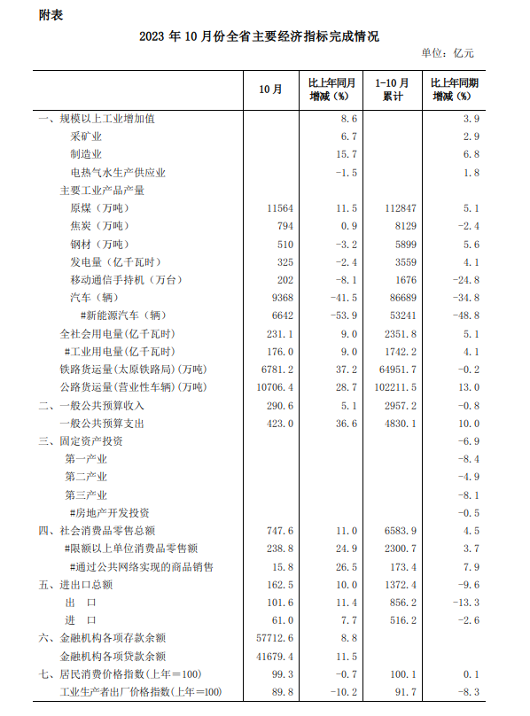 附表.png