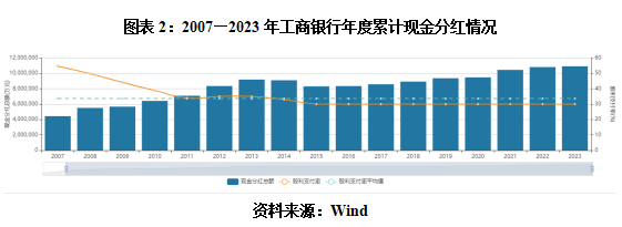 點(diǎn)擊查看大圖