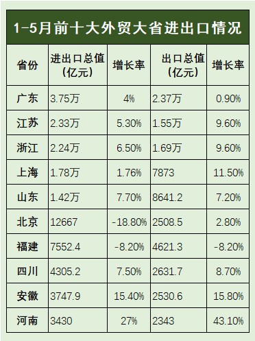 點(diǎn)擊查看大圖